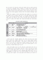 [A+] 시장세분화 전략 사례 및 시장세분화와 목표 시장 선정의 차이점 인구통계학적 소비자행동양식 태도 효용 인종에의한 세분화 크리스찬 디오르 기업 적용사례 시장매력 STP Segmentation 3페이지