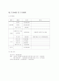 [A+] [사업계획서] 디지털 카페 'Digitalism' 창업계획서  STP  SWOT분석  상권분석  강남역상권  영업계획  인력운영계획  사업진행  마케팅전략  자본조달  투자계획  손익분기점  부채상환 19페이지