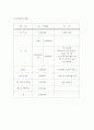 [A+] [사업계획서] 디지털 카페 'Digitalism' 창업계획서  STP  SWOT분석  상권분석  강남역상권  영업계획  인력운영계획  사업진행  마케팅전략  자본조달  투자계획  손익분기점  부채상환 21페이지