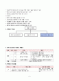 사회과 지도안(생활 속의 예절) 4페이지