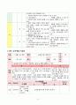 사회과 지도안(생활 속의 예절) 7페이지