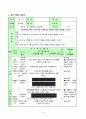 음악지도안(너는 특별하단다 연주) 8페이지