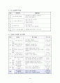 전공과_연구수업지도안(단정한 옷차림) 5페이지