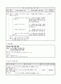 초등5) 사회-유교 전통이 자리 잡은 조선-세종시기 문화의 발달(중안) 4페이지