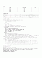 케이스 스터디 - CRF 만성신부전환자 23페이지