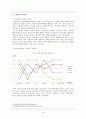 [A+] Swatch의 가치혁신과 시계산업에서의 글로벌 경쟁 스와치 경영전략 분석 - Swatch 마케팅 스위스 5 Forces SWOT 산업가치사슬가치곡선핵심역량 분석, 향후미래전망 시계산업 시장분석 SeikoTimex 21페이지