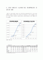 [A+] 현대백화점 차별화전략 - 우리나라 유통산업, 고급화전략, 무점포유통업, 유통흐름, 경영전략, 현대백화점 마케팅, 경쟁우위, 전략의 타당성 평가, 백화점 시장현황, 롯데신세계백화점 13페이지