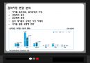 [A+] SM엔터테인먼트 경영전략분석 - 기업분석, 마케팅분석, 시장환경분석, 해외진출 배경, 해외진출전략, 일본중국미국시장진출, 향후, 전망, 미래.ppt 9페이지