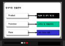 [A+] SM엔터테인먼트 경영전략분석 - 기업분석, 마케팅분석, 시장환경분석, 해외진출 배경, 해외진출전략, 일본중국미국시장진출, 향후, 전망, 미래.ppt 17페이지