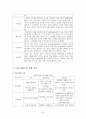 [A+] CRM의 이해, 개념, 등장배경, 중요성, 사례, 시장 동향, 전략방안, 고객관리의 중요성, e-CRM, 성공적인 CRM 구축과 실행, CRM수준평가 6페이지