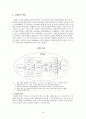 [A+] CRM의 이해, 개념, 등장배경, 중요성, 사례, 시장 동향, 전략방안, 고객관리의 중요성, e-CRM, 성공적인 CRM 구축과 실행, CRM수준평가 14페이지