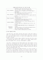 [A+] CRM의 이해, 개념, 등장배경, 중요성, 사례, 시장 동향, 전략방안, 고객관리의 중요성, e-CRM, 성공적인 CRM 구축과 실행, CRM수준평가 30페이지