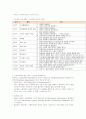 의료사회복지 실천 정신분열증, 알코올중독 5페이지