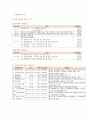 의료사회사업 관련 법과제도 4페이지