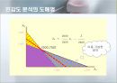 민감도 분석 (선형계획법 의의) 13페이지