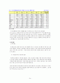 싸이월드 기업분석 & 프리첼 기업분석  24페이지