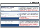 [관광상품론] F G I (Focus Group Interview).ppt 13페이지