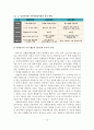 (A+평가 레포트)우리나라 자원봉사활동의 현황과 문제점과 활성화 방안 13페이지