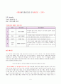 설교문(말씀의 시간) - 2주 Identity : ‘감사왕’인 나 (시편 50편 23절) 4페이지