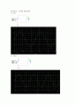 33장 오실로스코프 사용법_보고서 7페이지