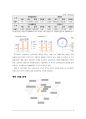 에이블씨엔씨(ABLE C&C), 미샤(Missha) 기업분석 사례 8페이지