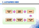 ppt 2012 노인자살예방(12.10) 5페이지