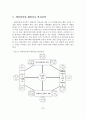 [졸업논문]캐릭터산업 성공요인 분석 및 해외진출 발전전략 23페이지