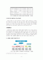 에코캠퍼스 건설 친환경사업. 9페이지