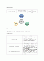 SCM(공급사슬관리) 완전 분석 6페이지