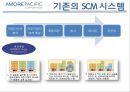 국내외 기업의 물류공급관리 성공사례 (SCM 사례들) - 아모레퍼시픽, 유한킴벌리, emart(이마트), 토요타(도요타).ppt 5페이지