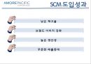 국내외 기업의 물류공급관리 성공사례 (SCM 사례들) - 아모레퍼시픽, 유한킴벌리, emart(이마트), 토요타(도요타).ppt 7페이지