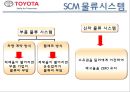 국내외 기업의 물류공급관리 성공사례 (SCM 사례들) - 아모레퍼시픽, 유한킴벌리, emart(이마트), 토요타(도요타).ppt 25페이지