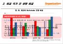 중국 산업구조 분석 12페이지