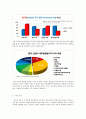 중국 산업구조 분석 4페이지