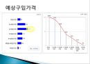 NS 홈쇼핑 사업현황, 경영전략 및 장단점,  히트상품 분석.ppt 27페이지