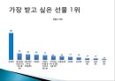 NS 홈쇼핑 사업현황, 경영전략 및 장단점,  히트상품 분석.ppt 28페이지