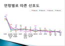 NS 홈쇼핑 사업현황, 경영전략 및 장단점,  히트상품 분석.ppt 29페이지