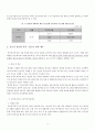 아동 청소년 보호의 필요성, 문제점 진단 및 지역아동센터 현황 기관 방문 조사(1318해피존 아람청소년지역아동센터) 6페이지