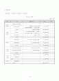 아동 청소년 보호의 필요성, 문제점 진단 및 지역아동센터 현황 기관 방문 조사(1318해피존 아람청소년지역아동센터) 31페이지