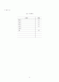 아동 청소년 보호의 필요성, 문제점 진단 및 지역아동센터 현황 기관 방문 조사(1318해피존 아람청소년지역아동센터) 32페이지