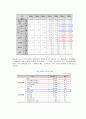 지역아동센터 현황, 문제점, 개선방안 분석 및 기관 사례무지개빛 청개구리 센터 1318 Happy Zone  5페이지