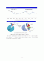 학교폭력 현황, 원인 유형 및 발생 시 처리과정, 기관사례 청소년 폭력 예방재단 13페이지