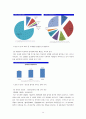 학교폭력 현황, 원인 유형 및 발생 시 처리과정, 기관사례 청소년 폭력 예방재단 14페이지