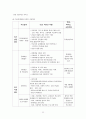 학교폭력 현황, 원인 유형 및 발생 시 처리과정, 기관사례 청소년 폭력 예방재단 33페이지