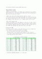 청소년의 다양한 중독 문제 현황과 치료 기관 - 청소년미디어중독센터, 아이윌센터 14페이지