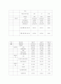 청소년의 다양한 중독 문제 현황과 치료 기관 - 청소년미디어중독센터, 아이윌센터 29페이지