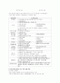 가출청소년 문제, 실태, 정부 정책 및 기관 사례 (강남구 청소년 쉼터) 19페이지