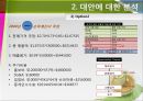 Natureview Farm(네이처뷰 팜) Harvard case(하버드 케이스) 유통분석 22페이지