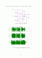 [전자공학,졸업작품,졸업논문] 아날로그 멀티 이펙터+휴대용 앰프 11페이지