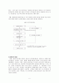 원가회계 abc 활동기준원가계산과 사례 5페이지